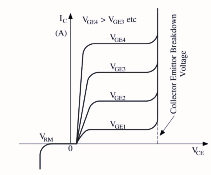 V-I characteristics